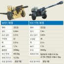 천자총통 이미지