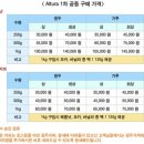 알투라