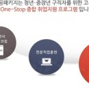 한국고용복지센터 이미지