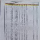 제82회충남서부지역협회장기 시.군대항 볼링대회결과 이미지