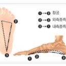 피트니스 오름 네이버블로그