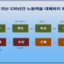 이경상농장 이미지
