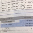 세금계산서 지연수취 매입세액공제 이미지