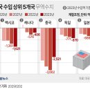 동국밧데리자동차 이미지