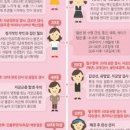 생리전증후군 증상 PMS 증후군 증상 월경전증후군 월경 전 증후군 증상 생리전 이미지