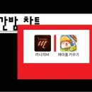 넘버1