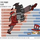 나노컴퓨터 조선일보