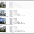 구지마을3단지푸르지오아파트 (2차) 이미지
