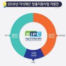 카이오국제특허법률사무소