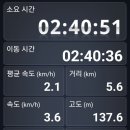 남해-108 이미지