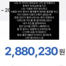 길에서 주운 신용카드로 280만원 긁은 초딩 이미지