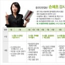 중국어 이미지