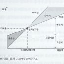 영진서비스 이미지