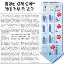 참여정부 VS 이씨정부, 누가 `경제를 포기한 대통령`이었을까? 이미지