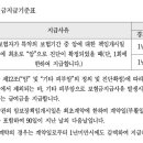 보험계약 부활시 암진단급여금 감액지급의 적정성 여부[난소암진단] 이미지