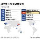 스카이도시연구소 이미지