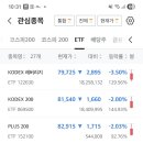 지수 ETF kodex200, kodex 레버리지 이미지