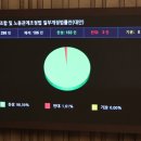 한국안전보건협동조합 이미지