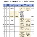 한국클라우드베리뉴트리쇼널스 | 2분기에 다단계업체 신규 4곳…은행권 업체 또 나와 ::: 한국 마케팅신문사 :::