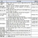 고용노동부 이미지
