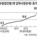 대입전성학원