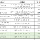 GS25용담점 이미지