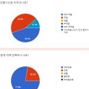 오픈위드 네이버블로그