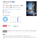 안은옥 | 영화 마루이비디오 후기 (230222 스포 有)