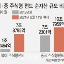 우상향 이미지