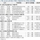 20대 총선, 개발공약 수혜 ‘여기 다 있지 말입니다’ 이미지