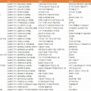 구미칠곡축산업협동조합(축산물유통센타) | 경상북도 구미시 공장