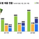 한국만두 이미지