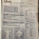 와이미요가&필라테스 | 안산선부동와동 와이미요가필라테스 다이어트15kg감량 리얼 성공후기