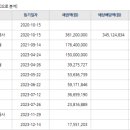 평택효성해링턴플레이스2단지 이미지