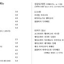로스티드코너