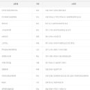 이마트24 망상해변점 이미지