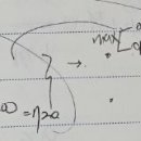 Re: 동차재무관리연습 8판 기본 11-24 p.590 이미지