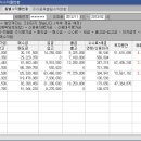 주간 투자전략(3/4~3/8) 및 무료 증권교육 안내 이미지