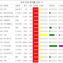 비엘바이오텍 네이버블로그