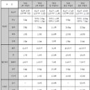 80.0 유통 이미지