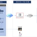 마을방송 이미지