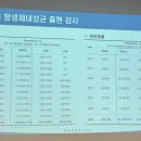 ㈜세바 의약품 이미지