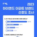 하이엔드 이미지