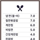 육돈가