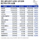 대선에너지 이미지