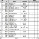 성남초등학교 후문 이미지