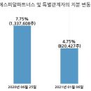 에스피알파트너스
