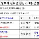 은산리보건진료소 이미지