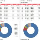 전북 전주시의 타이밍 이미지