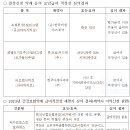 지오시티주 이미지